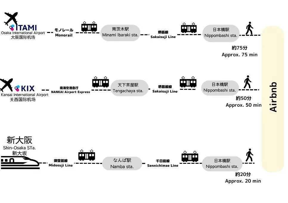Tasonegrandstayosaka なんば日本橋黒門センター3F Apartmán Ósaka
